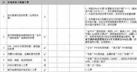 家庭装修根据选材做好装修预算单远离装修猫腻