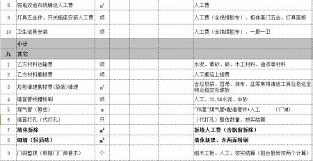 家庭装修根据选材做好装修预算单远离装修猫腻