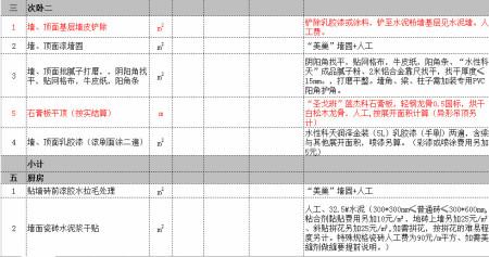 家庭装修根据选材做好装修预算单远离装修猫腻