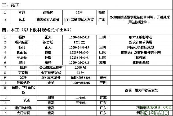 2017信阳装饰材料价格大全