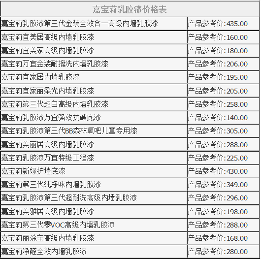 嘉宝莉油漆价格表