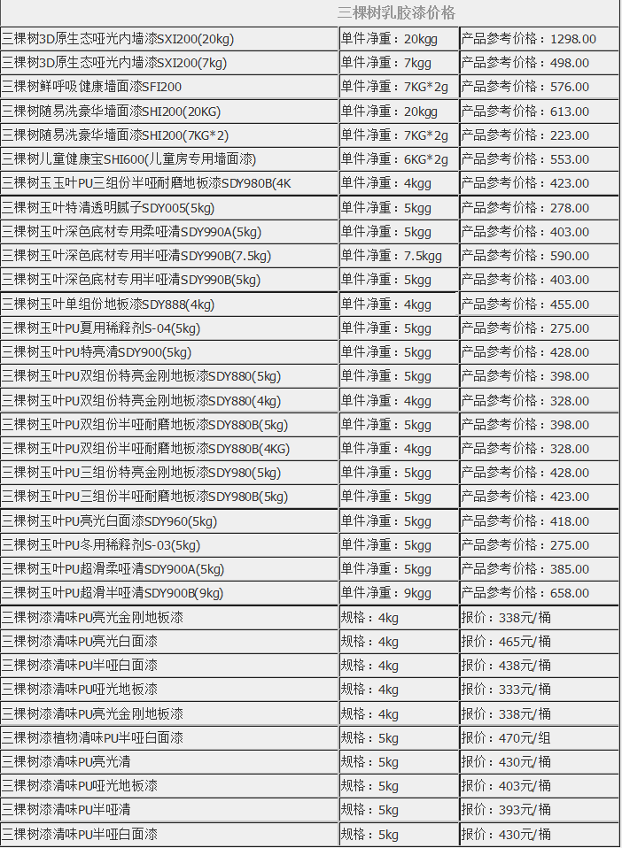 三棵树乳胶漆价格表