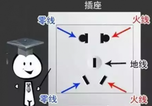 电线的地线是什么颜色