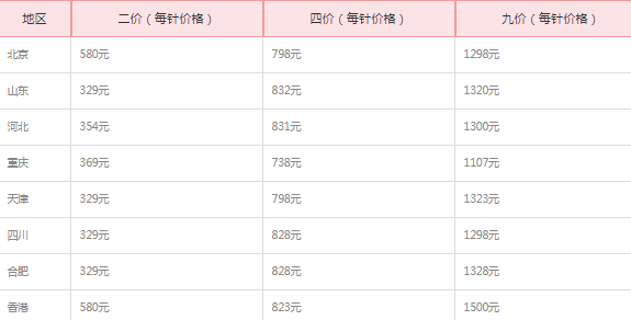 各地二价四价九价hpv价格一览表2