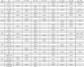 显卡原价在哪里抢2022