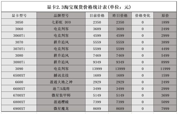 显卡原价在哪里抢20228