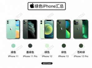 iPhone13苍岭绿是什么绿